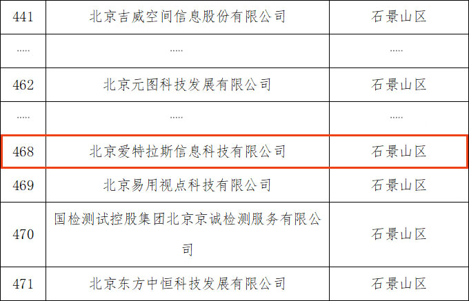 以專注鑄專長，我(wǒ)司入選“專精特新” 企業